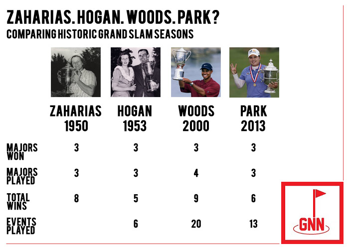 Zaharias-Hogan-Woods-Park