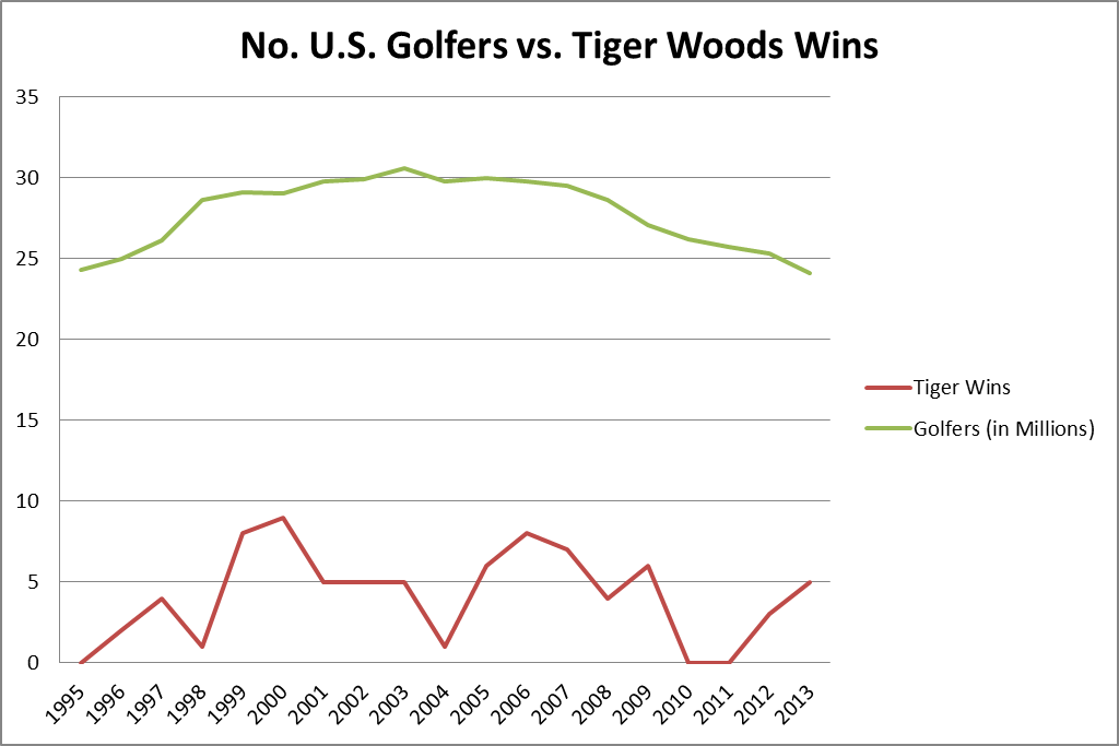 golfers-vs-tiger