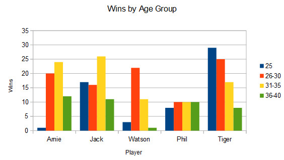 wins-age-group-greats