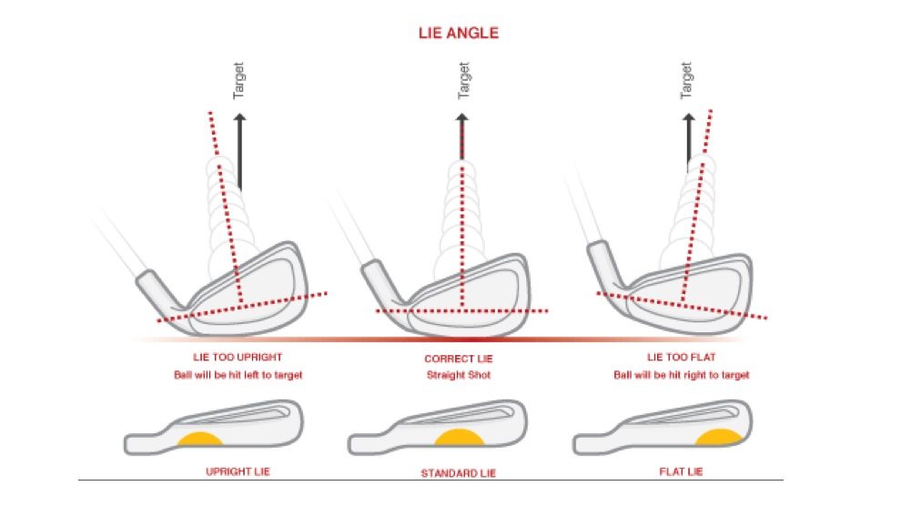 What Is A Golf Club S Lie Angle And How Does It Affect Ball Flight