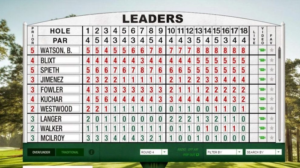 What Do Red And Black Numbers Mean On A Golf Leaderboard