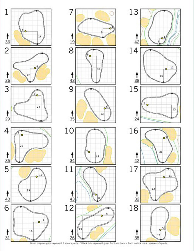 How to read a golf pin sheet, and what the numbers mean