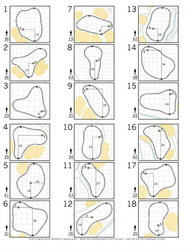 2019 Masters Friday second round hole locations, pin placements