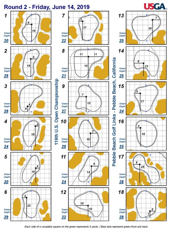 2019 US Open Friday second round hole locations, pin placements