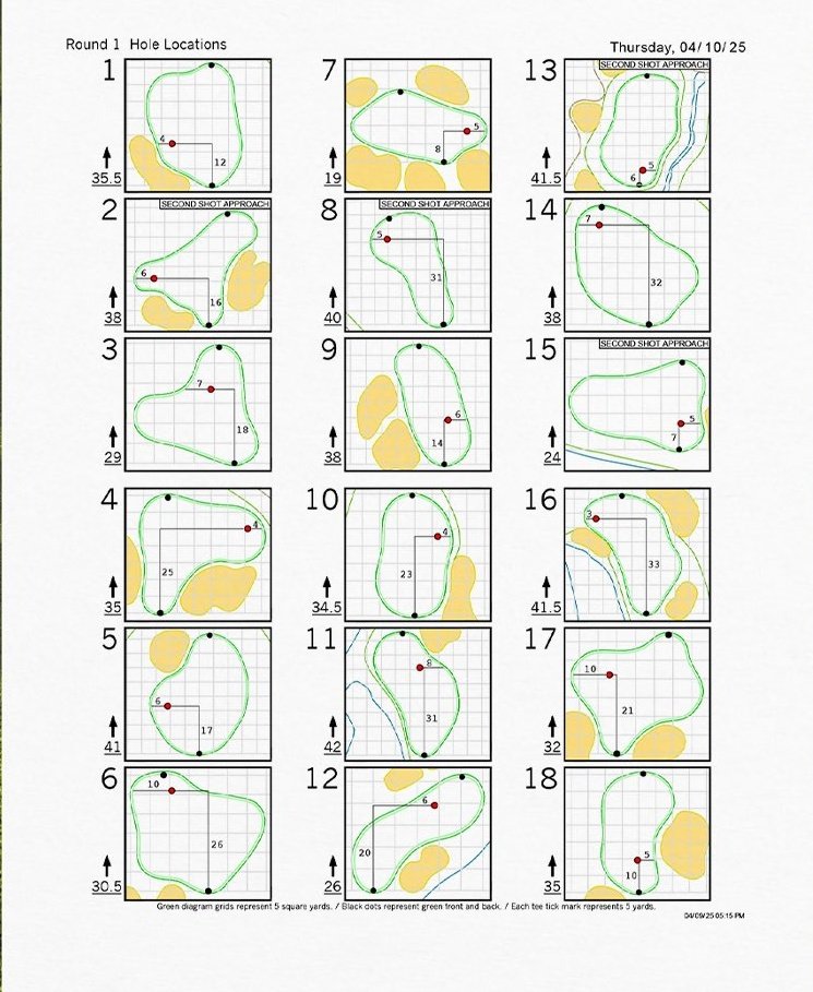 2025 Masters Round 1 pin sheet