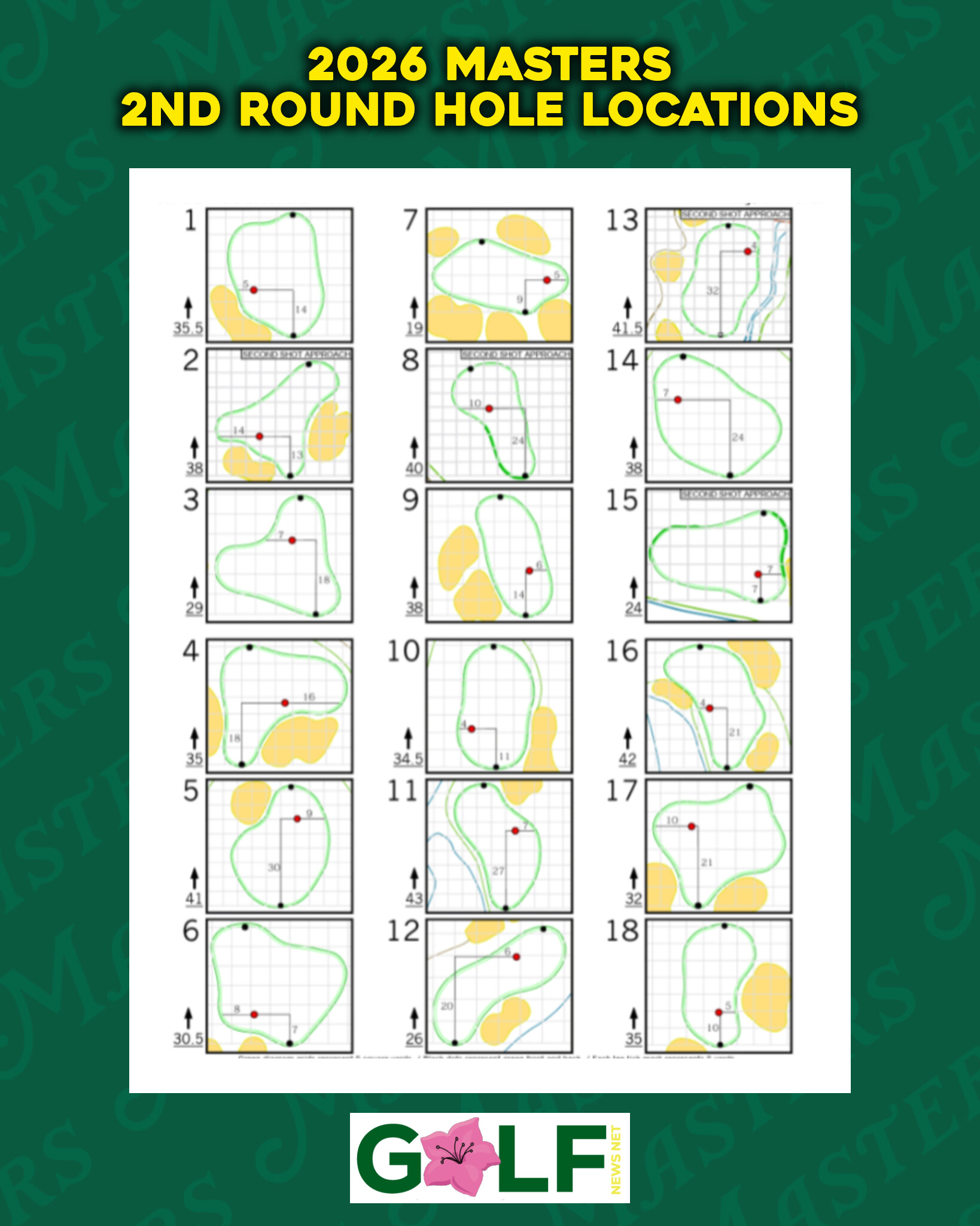 2026 Masters Round 2 pin sheet