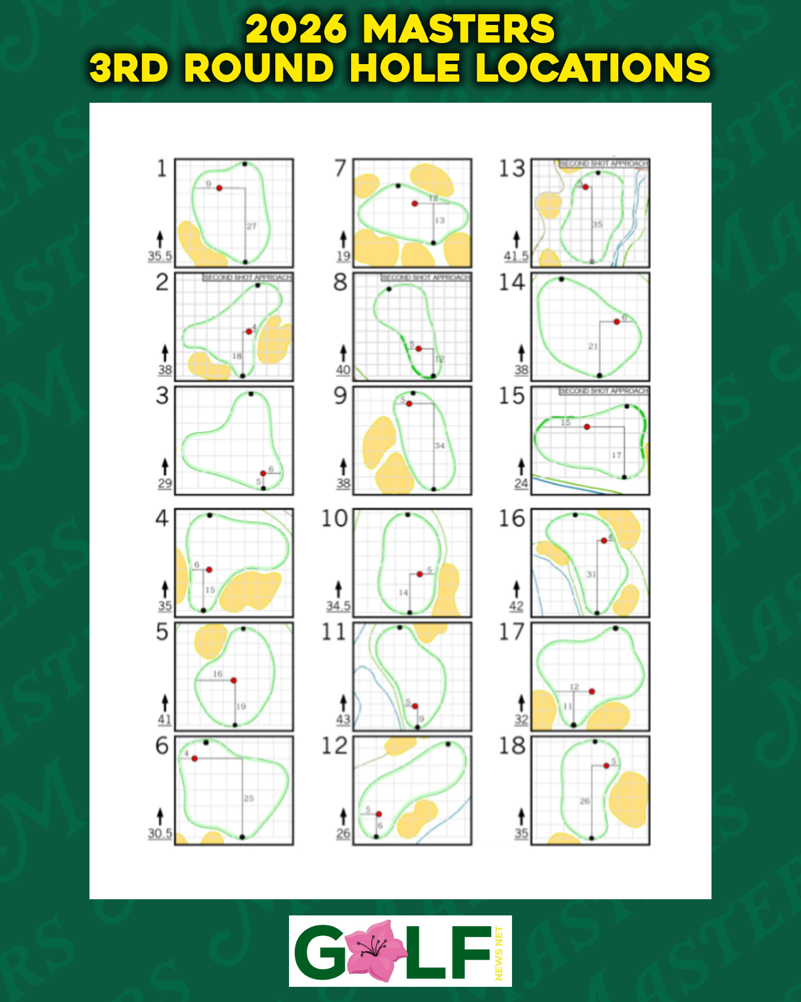 2026 Masters Round 3 pin sheet