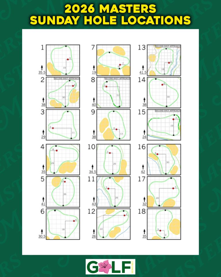 2026 Masters Sunday final round hole locations, pin placements, weather ...