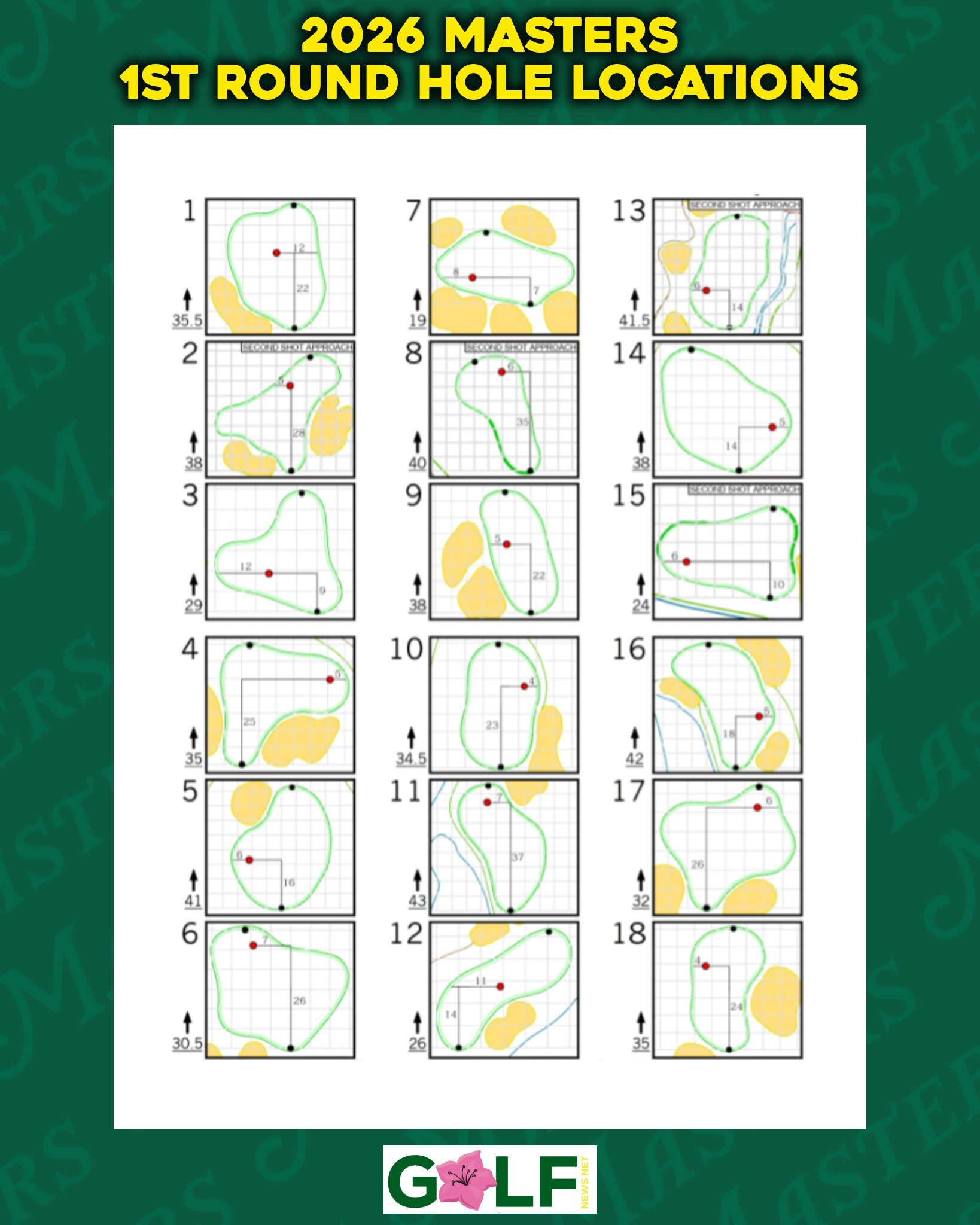 2026 Masters Round 1 pin sheet