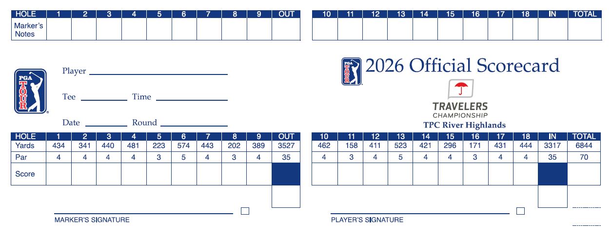 2026 Travelers Championship scorecard