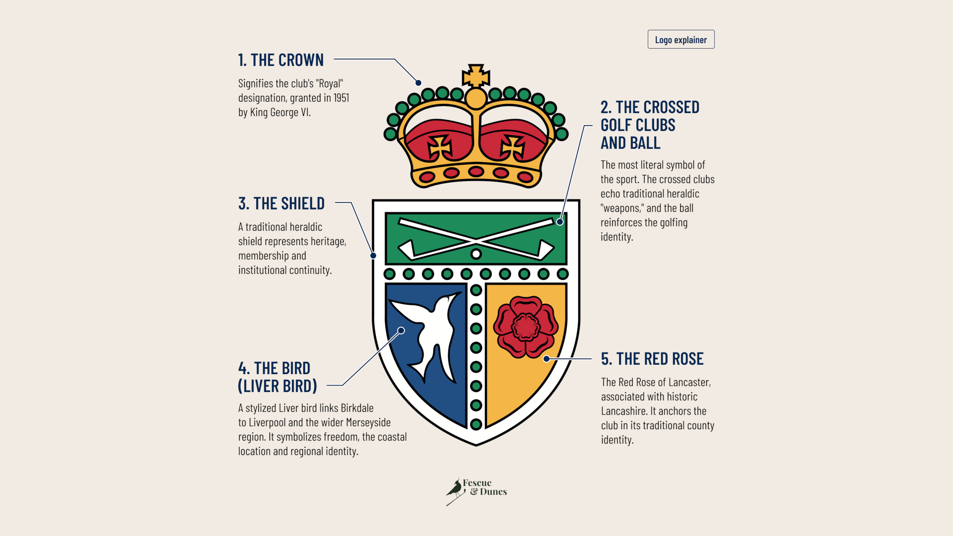 Royal Birkdale's logo, explained